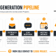Lead Gen image 1