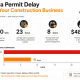 Permit research image 6